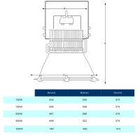 LED Hallentiefstrahler 200W 5